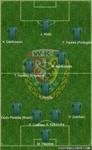 WKS Slask Wroclaw Formation 2015