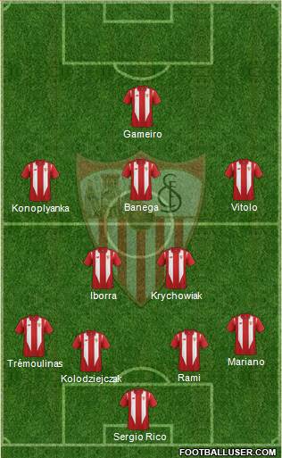Sevilla F.C., S.A.D. Formation 2015