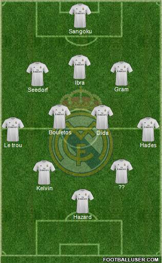 Real Madrid C.F. Formation 2015