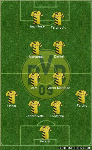 Borussia Dortmund Formation 2015