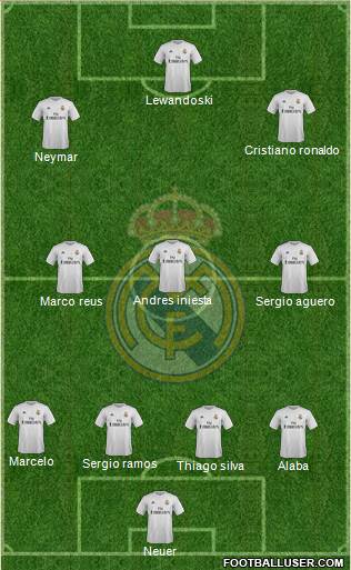 Real Madrid C.F. Formation 2015