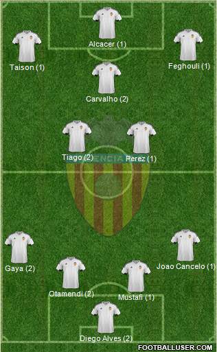 Valencia C.F., S.A.D. Formation 2015