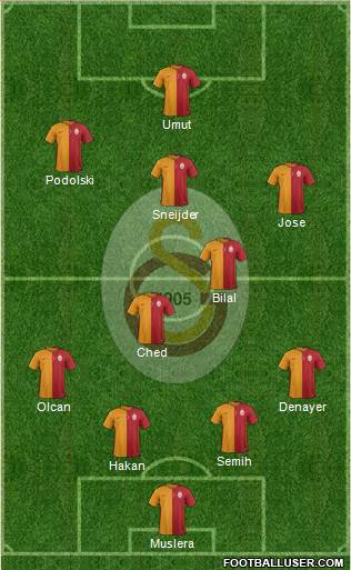 Galatasaray SK Formation 2015