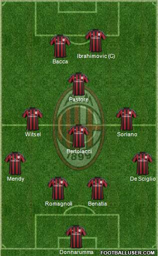 A.C. Milan Formation 2015