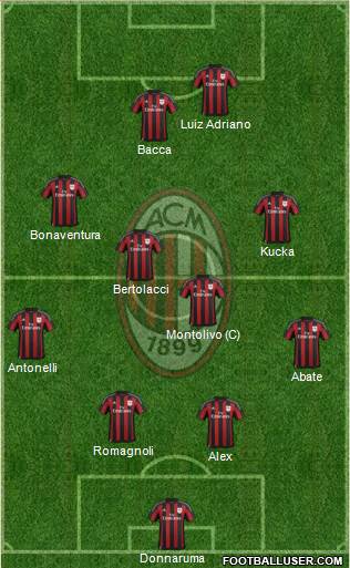 A.C. Milan Formation 2015