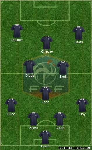 France Formation 2015