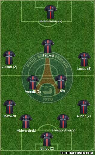 Paris Saint-Germain Formation 2015