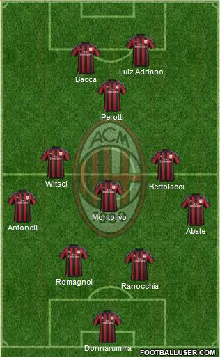 A.C. Milan Formation 2015