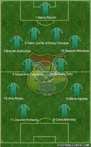 Bolivia Formation 2015