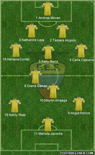 Ecuador Formation 2015