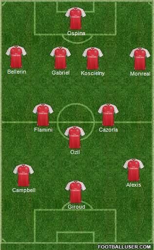 Arsenal Formation 2015