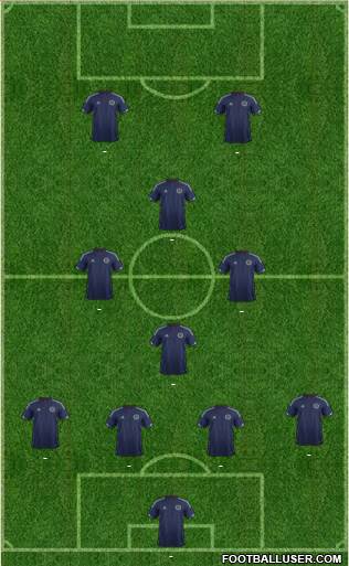 Scotland Formation 2015