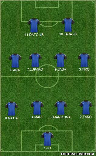 San Jose Earthquakes Formation 2015