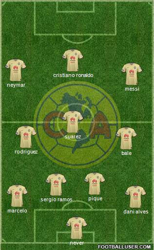 Club de Fútbol América Formation 2015