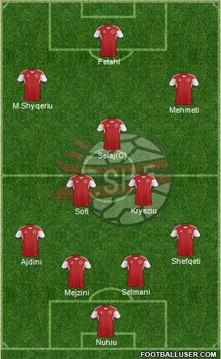 Albania Formation 2015