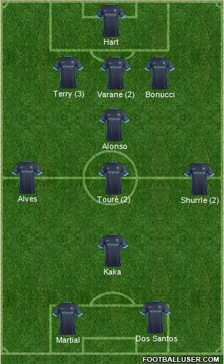 Manchester City Formation 2015