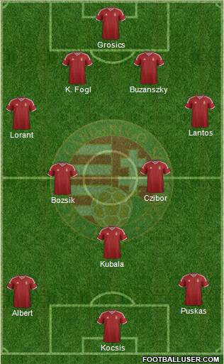 Hungary Formation 2015