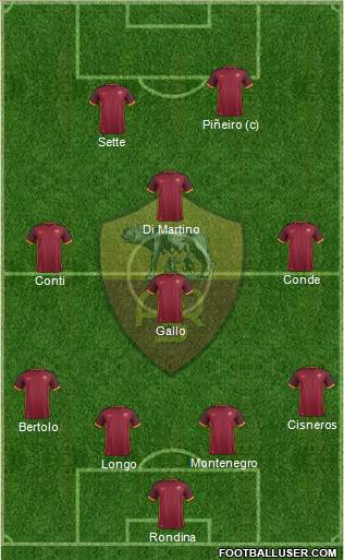 AS Roma Formation 2015