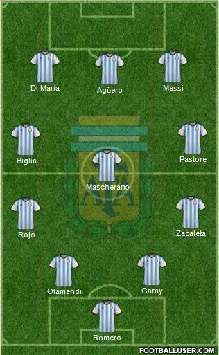 Argentina Formation 2015