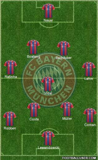 FC Bayern München Formation 2015