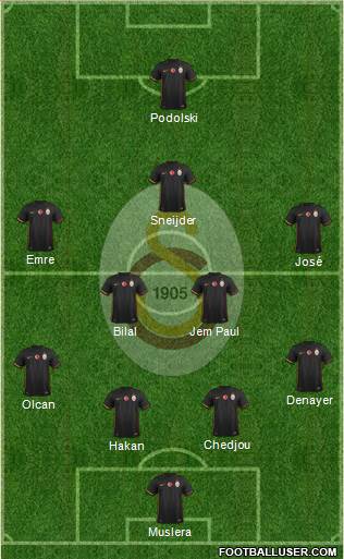 Galatasaray SK Formation 2015