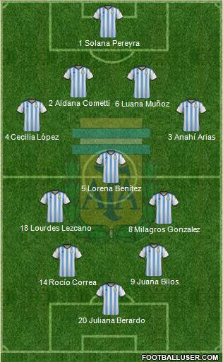 Argentina Formation 2015