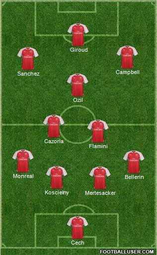 Arsenal Formation 2015