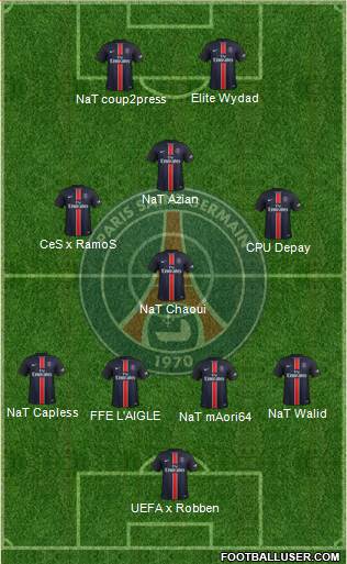 Paris Saint-Germain Formation 2015