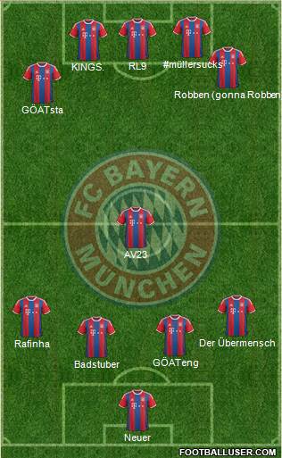 FC Bayern München Formation 2015