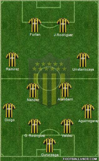 Club Atlético Peñarol Formation 2015
