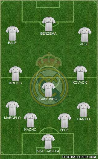 Real Madrid C.F. Formation 2015