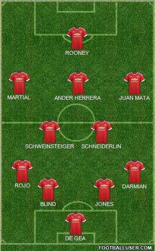 Manchester United Formation 2015