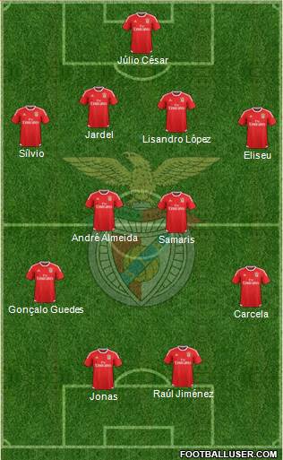 Sport Lisboa e Benfica - SAD Formation 2015