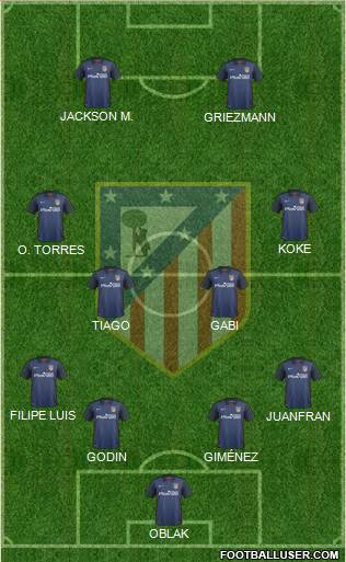 C. Atlético Madrid S.A.D. Formation 2015