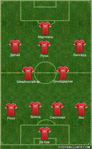 Manchester United Formation 2015