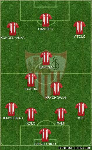 Sevilla F.C., S.A.D. Formation 2015