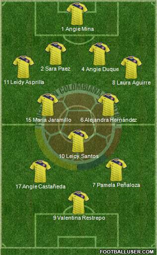 Colombia Formation 2015