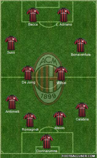 A.C. Milan Formation 2015