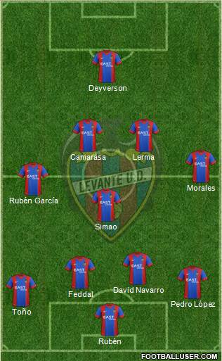 Levante U.D., S.A.D. Formation 2015