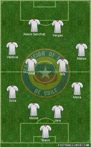 Chile Formation 2015