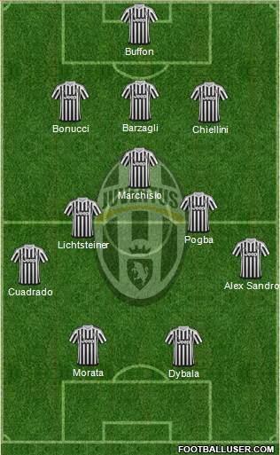 Juventus Formation 2015