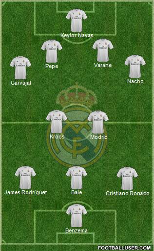 Real Madrid C.F. Formation 2015