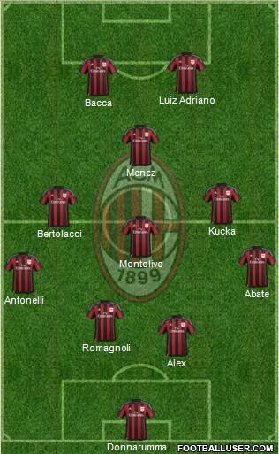 A.C. Milan Formation 2015