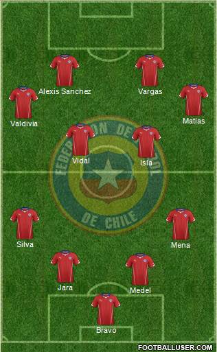 Chile Formation 2015