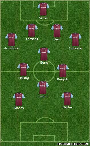 West Ham United Formation 2015