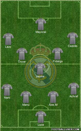 Real Madrid C.F. Formation 2015