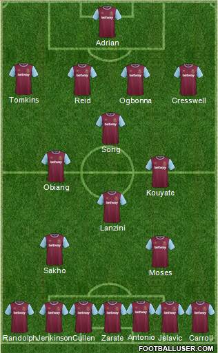 West Ham United Formation 2015
