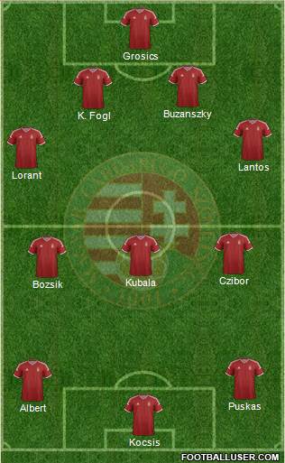 Hungary Formation 2015
