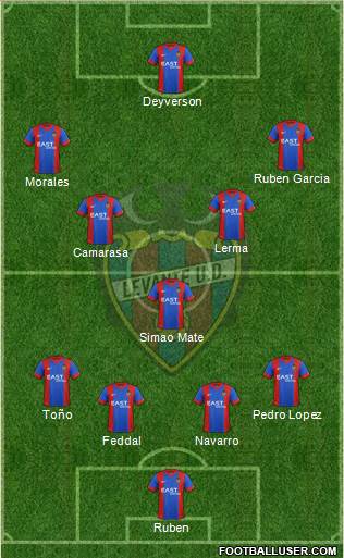 Levante U.D., S.A.D. Formation 2015