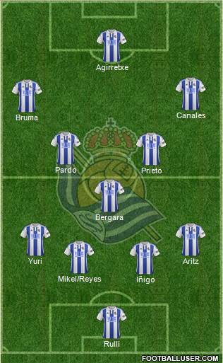 Real Sociedad S.A.D. Formation 2015